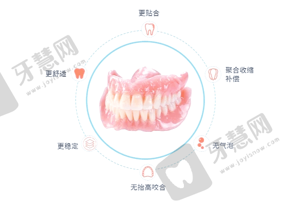 BPS吸附性义齿的局限性