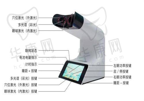 沧州爱尔眼科医院患者口碑与评价