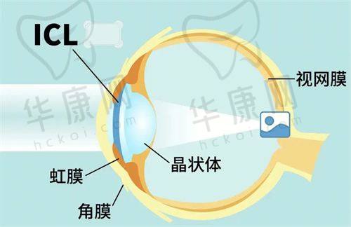 宜昌华厦眼科医院的医疗设备