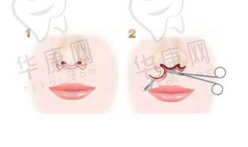 淄博天丽整形医院的设备与技术