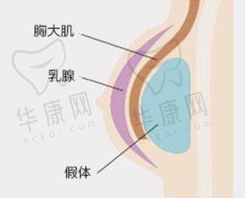 上海时光整形外科医院