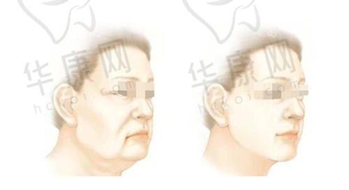 成都恒博天姿医疗美容