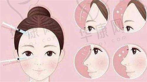 杭州艺星医疗美容医院的价格与性价比