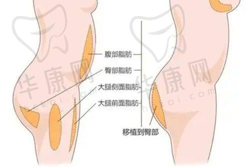 中山韩妃医疗美容门诊部诊疗项目