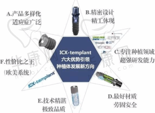 长春正德口腔种植牙之技术优势