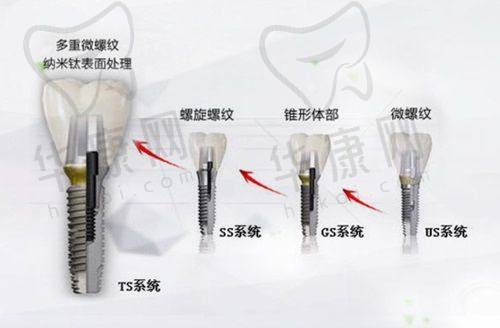 福州科尔口腔费用综合评价