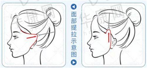 北京蒂凡妮医疗美容郭栋医生的正规背景