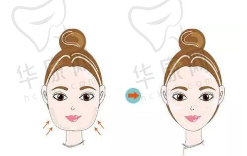 郭心怡院长的口碑与荣誉