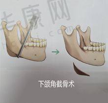 嘉兴韩辰医疗美容门诊部地址与交通