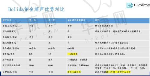 淄博天丽整形美容医院王东平医生资质信息