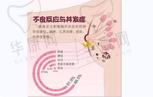 西安画美医疗美容医院王仁根医生擅长项目