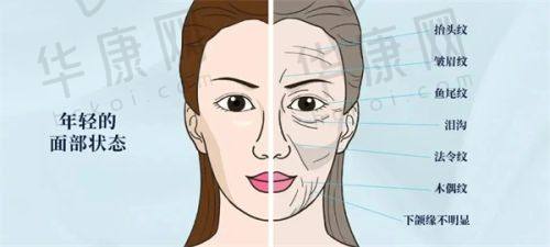 淄博天丽整形美容医院王东平医生特色技术优势