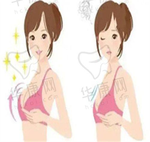 北京蒂凡妮医疗美容体验