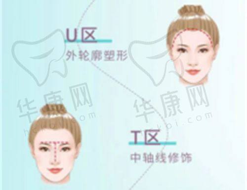 关于中山韩妃医疗美容门诊部的口碑