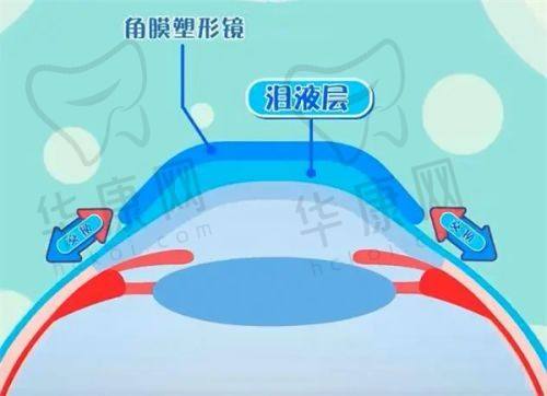 重庆铜梁爱尔眼科医院的运营时间
