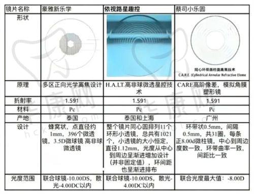 患者口碑见证实力