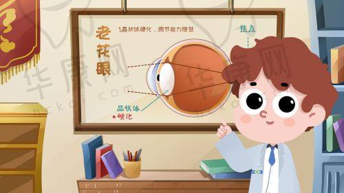 全飞秒与半飞秒术后修复区别