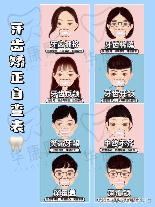 北京松鼠家口腔韩玮玮隐适美隐形矫正的口碑与评价