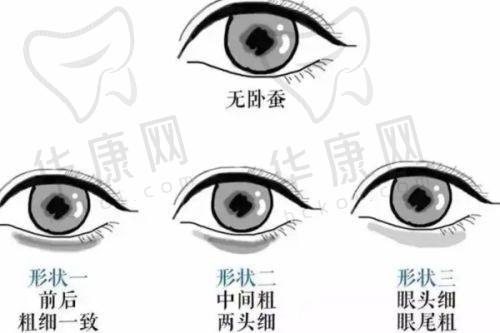 医疗美容的未来展望