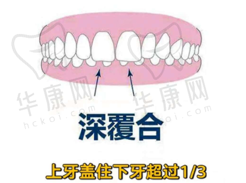 曲靖麒麟舒尔口腔门诊部陈吉亮医生预约方式