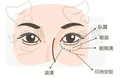 钟玉军 医生擅长项目
