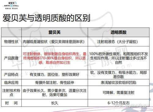 南宁华美医疗美容医院赵广生医生的口碑评价