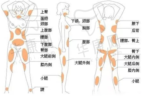 术后修复的情况