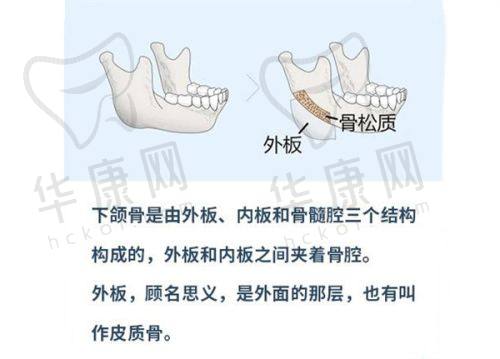 董开云医生眼部整形的技术优势