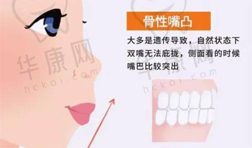 初次面诊的体验