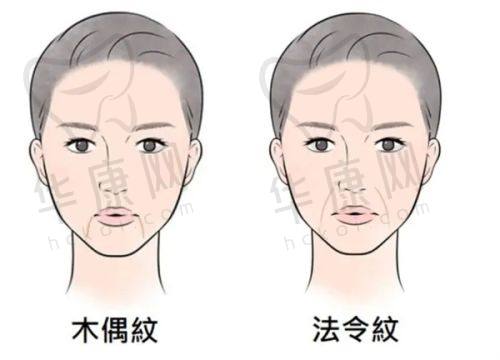 上海瑞伯医疗美容门诊部的正规性