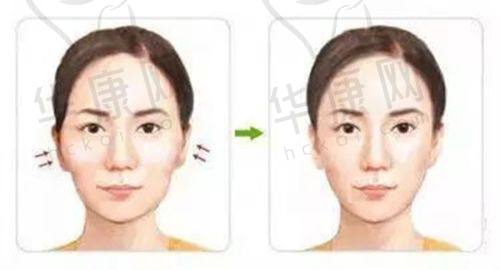 深圳非凡医疗美容医院