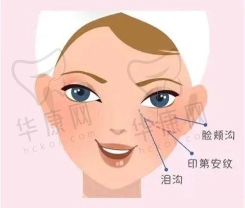 谭立文医生特色技术优势