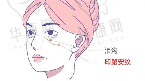 厦门祛斑,私立医美机构表现如何?