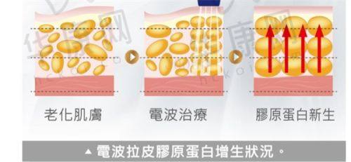 卢九宁医生面诊体验