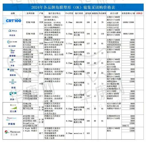 北京茗视光眼科医院全飞秒，手术过程是怎样的体验？