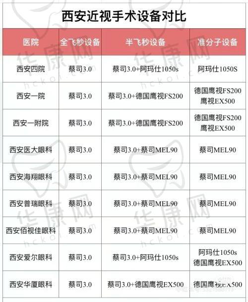 潍坊明润眼科医院ICL晶体植入术的服务优势