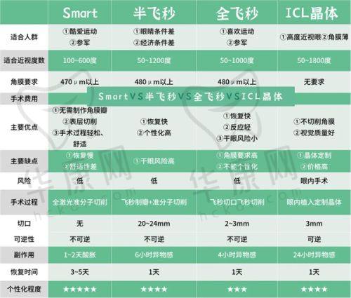 乌鲁木齐美尼康眼科医院患者真实评价如何？