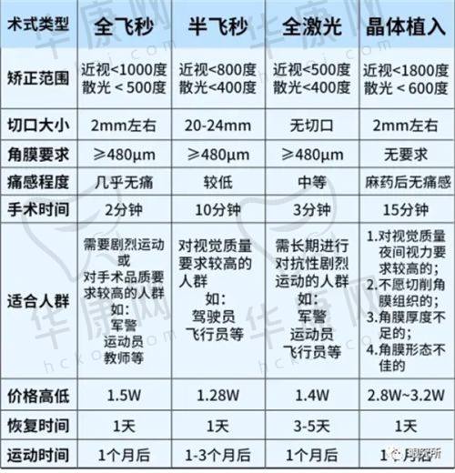 总结
