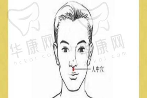 治疗后的短期变化
