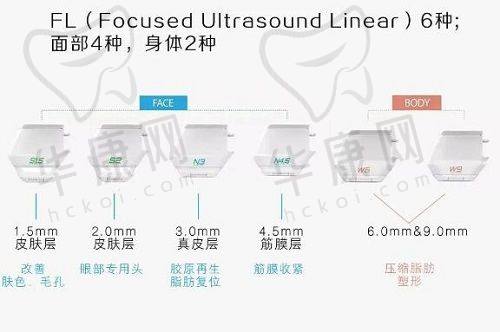 成都东篱医院在整形领域的综合优势