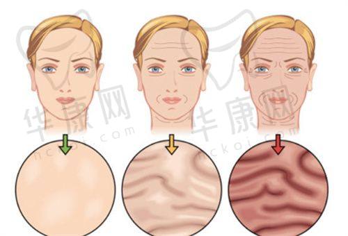 重庆美莱整形美容医院的正规性