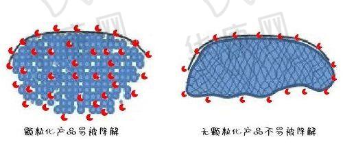 北京蒂凡妮医疗美容郭栋医生擅长项目
