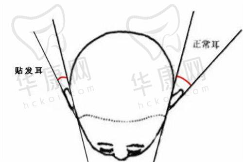 哈尔滨韩美医疗美容门诊部价格信息