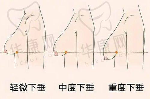 北京蒂凡妮医疗美容郭栋医生预约方式