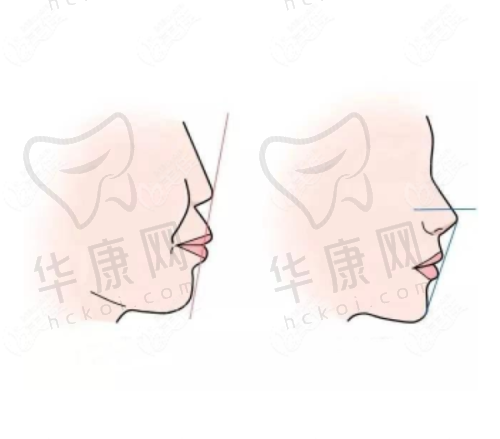 长春爱馨口腔门诊部价格透明