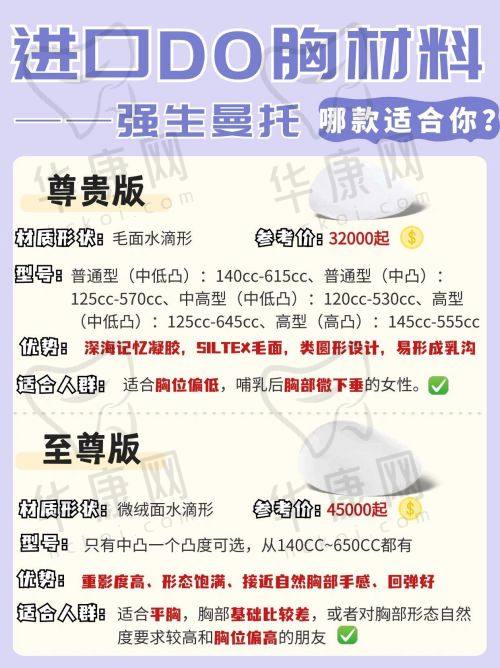杭州天鑫医疗美容医院胡柏面部单部位吸脂与其他机构对比的优势