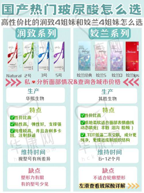 个性化拉皮方案制定