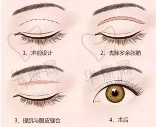 福州伽禾伽美医院的医疗设备与环境
