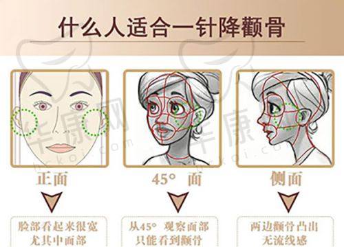 手术过程与感受