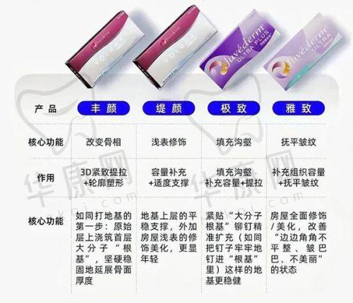 重庆当代整形医院对特殊人群有啥就诊补贴？